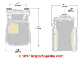 Gas Meter Gas Pipe Clearance Distance Codes Specifications