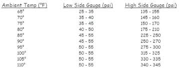 42 Punctual Pressure Chart For R22