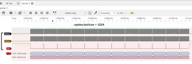 What is the price of pi? Serial Peripheral Interface On The Raspberry Pi