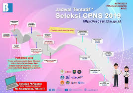 Contoh soal twk cpns 2019. Seleksi Cpns 2019 Kabupaten Bengkayang