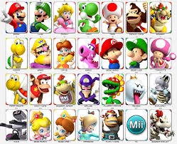 Historique Personnages Jouables Mario Kart Mario Party Jeux Mario Mario Kart Personnage Mario