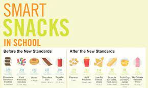 New Smart Snacks In School Standards Will Ensure School Vending Machines And Snack Bars Include Healthy Ch School Nutrition Smart Snacks Easy Healthy Dinners