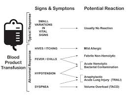 Image result for Transfusion Associated Circulatory Overload