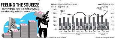 However, nih investigators select applicants who appear likely to make the greatest research contributions to their research groups. Sips Closure Ratio Spikes To 70 In March Highest In Previous Fiscal Business Standard News