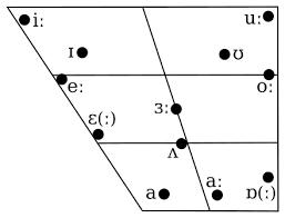 Learn the sounds of welsh. Welsh English Wikiwand