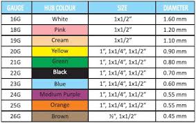 Medical Needle Size Chart Needle Gauge Sizes For