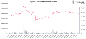 It's a quick, easy, and customizable process as you can choose a. Here Are The Numbers Behind Tiktok S Crazy Dogecoin Moment