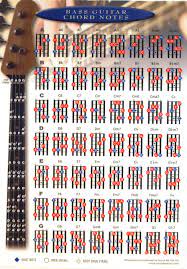 Bass Guitar Chords Chart Bassguitar Bass Guitar Chords Bass Guitar Scales Guitar Chord Chart