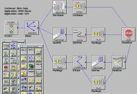 Rethinking visual programming with go. Visual Programming Article About Visual Programming By The Free Dictionary