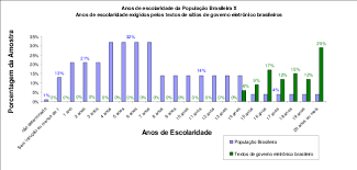 A população brasileira é resultado de um processo de. Anos De Escolaridade Da Populacao Brasileira 8 Em Comparacao Os Anos Download Scientific Diagram