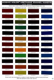 House Of Kolor Kandy Paint Color Chart Exterior House