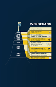 Ernst vettori (ga) saltatore con gli sci austriaco (it); Ernst Vettori Rosa Leni Werbeagentur Designagentur