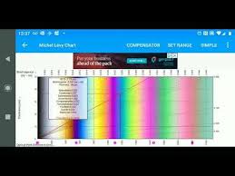 birefringence apps on google play