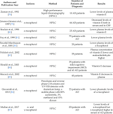 Studies About The Relation Of Alzheimer S Disease And Reduction Of The Download Scientific Diagram