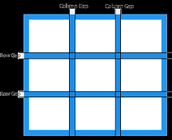 I'll leave you with a tutorial from my youtube channel demonstrating the css height and width settings for an html page that is full screen size and grows with the content it contains: Css Grid Layout