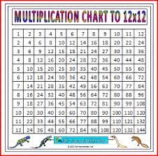 Large Multiplication Chart Multiplication Chart Multiplication Chart