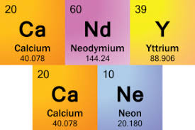 Pin On Biology Teaching Resources Ap