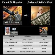 Trend Of Planet X Videos With Reckless