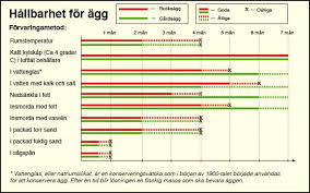 Dåligt vertaald van zweeds naar engels inclusief synoniemen, uitleg en gerelateerde woorden. Ratt Forvarade Agg Har Extrem Hallbarhet