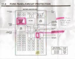 Get all of hollywood.com's best movies lists, news, and more. Diagram Break Light 2000 Ford Expedition Fuse Diagram Full Version Hd Quality Fuse Diagram Diagramhs Prolococusanese It