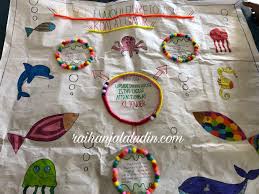 1 cups stack challenge cup stack challenge adalah aktiviti stem berkumpulan yang menarik untuk mengasah kemahiran berfikir dan ianya berbentuk kerja berpasukan. Contoh Aktiviti Kumpulan Yang Mudah Untuk Dijalankan Raihan Jalaludin S Blog