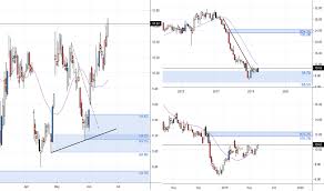 Ge Stock Price And Chart Nyse Ge Tradingview Uk