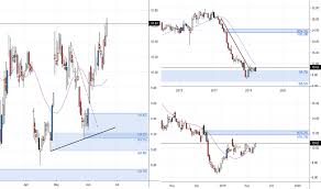 ge stock price and chart nyse ge tradingview uk