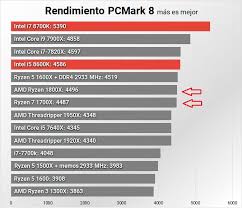 Amd recommendations are allowed in other threads. Prosvijetli Kanal Aproksimacija Ryzen 7 1700x Vs I7 8700k Bernardcharpenel Com