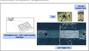 Tenaga nasional berhad (abbreviated as tnb; Pilot Project On Dynamic Line Rating Dlr System For Optimal Use Of Tenaga Nasional Berhad Tnb Grid Capacity Semantic Scholar