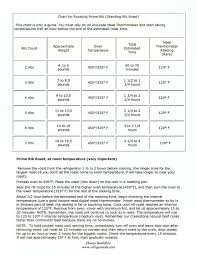 Prime Rib Roast Roasting Chart Boneless Rib Roast Cooking