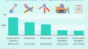 Construction Careers Options Job Titles And Descriptions