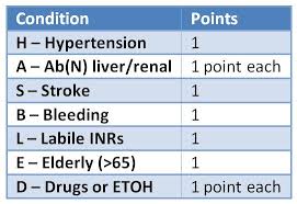 Image result for CHAD Score