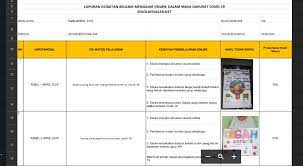Pengertian laporan biasa adalah suatu laporan apabila dibasa oleh orang lain atau publik tidak menjadi masalah dan sifatnya biasa atau tidak rahasia. Format Laporan Kegiatan Belajar Mengajar Online Untuk Guru Sd Sekolahdasar Net
