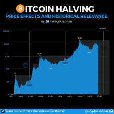 Bookmark the price page to get snapshots of the market and track nearly 3,000 coins. Pin On Moda
