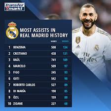 Join the discussion or compare with others! Transfermarkt Co Uk Would You Have Thought That Facebook
