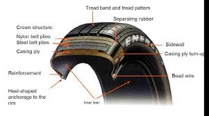 Maybe you would like to learn more about one of these? Compound Ban Kendaraan Catatan Ku
