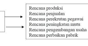 We did not find results for: Macam Macam Rencana Ilmu Ekonomi Id