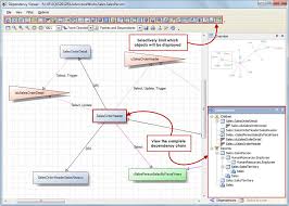 Accurate Analysis Recognize All Object Interdependencies Even The Ones Sql Server Itself Fails To Identify Sql Graphing Sql Server