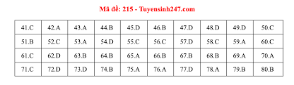 Mình nghĩ năm nay có thể điểm thi tiếng anh trung bình sẽ khá cao. Ä'ap An Ä'á» Thi Mon Hoa Há»c Ma Ä'á» 215ká»³ Thi Thpt Quá»'c Gia 2021