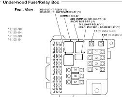 av 2139 starter 1998 ford expedition fuse box diagram wiring diagram lotap favo getap lectu eopsy inama mohammedshrine librar wiring 101