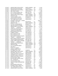 ¿cuál es la forma más fácil de evaluar la categoría de transacciones de la amazonia? Https Www Huntsvilletx Gov Documentcenter View 717 January 2015 Pdf