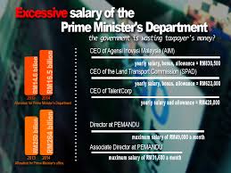 Level 6, setia perdana 2 setia perdana complex federal government administrative centre 62502 putrajaya malaysia. The Rocket