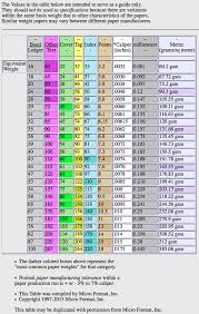 Paper Weight Conversion Chart Gsm To Lbs Www