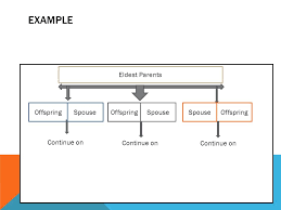 my family tree what is a family tree definition a