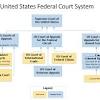 Most often, the us supreme court grants or denies petitions to hear a case after reviewing a written request called a petition for writ of certiorari. Https Encrypted Tbn0 Gstatic Com Images Q Tbn And9gct1lh Dcx4rjr9 Matqptqpnbuwrwhhsaetjrfxyulexcrao4i4 Usqp Cau