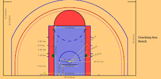 Basketball Court Dimensions Guide Australia Fiba Nba Measurements