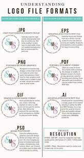 18 Ways You Can Use Adobe Illustrator In Everyday Designing Graphic Design Tips Learning Graphic Design Graphic Design Tutorials
