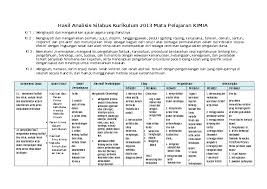 We did not find results for: Doc Hasil Analisis Silabus Kurikulum 2013 Mata Pelajaran Kimia Kardiyat Kardiyat Academia Edu