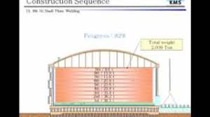 Tank basics api 650 fabrication. The Expensive Ring Api 650 Tank Construction Sequence Pdf Design Of A Floating Roof Crude Oil Storage Tank Of 100 000 Bpd Capacity And Prototype Fabrication This Is Just One