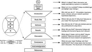 In most cases, talking points are used to keep a speaker on track when they are giving a presentation at a conference, to a reporter, in a meeting, or even in an elevator. Imrad Examples Imrad Outline Your Trustworthy Essay Writing Service 2019 02 02 Many Journals Expect Sci In 2021 Essay Writing Writing Services Scientific Writing